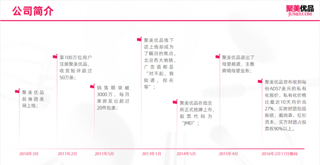 ppt标题怎么做好看