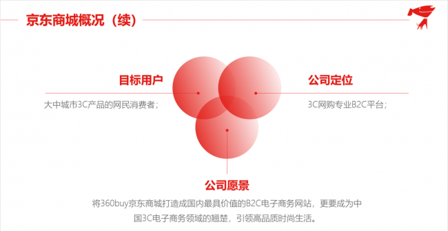 ppt标题怎么做好看