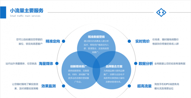 ppt标题怎么做好看