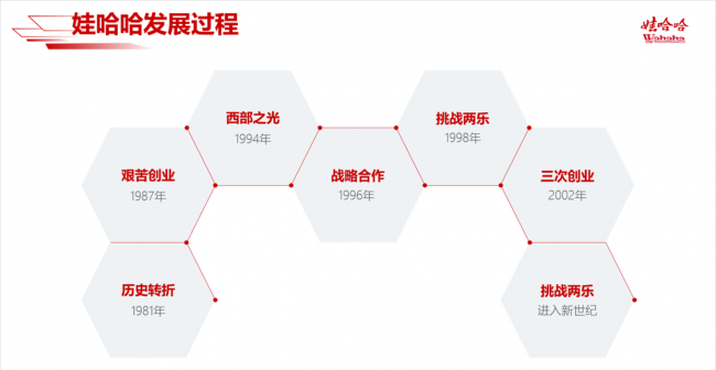 ppt标题怎么做好看