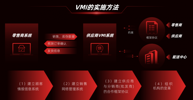 ppt标题怎么做好看