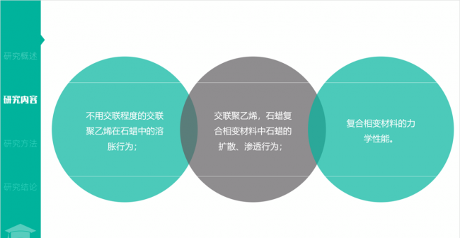ppt标题怎么做好看
