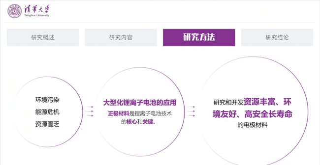 ppt标题怎么做好看