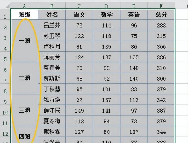 隔行填充相同内容