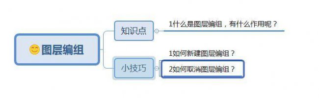 ps创建组的快捷键是什么
