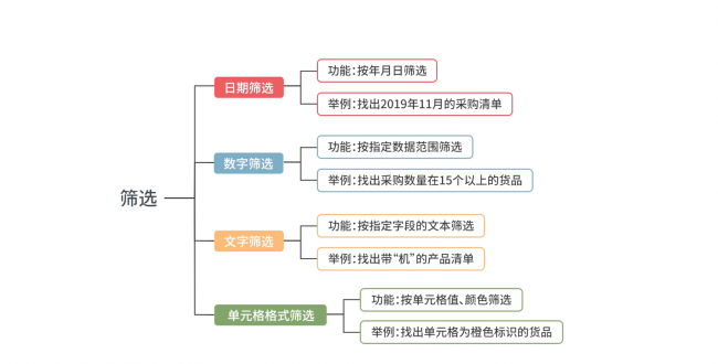 批量筛选怎么操作