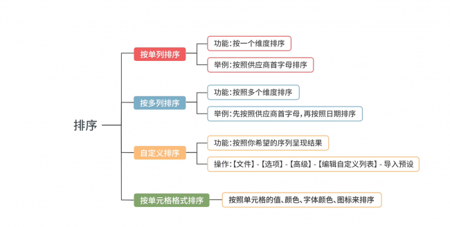 批量筛选怎么操作