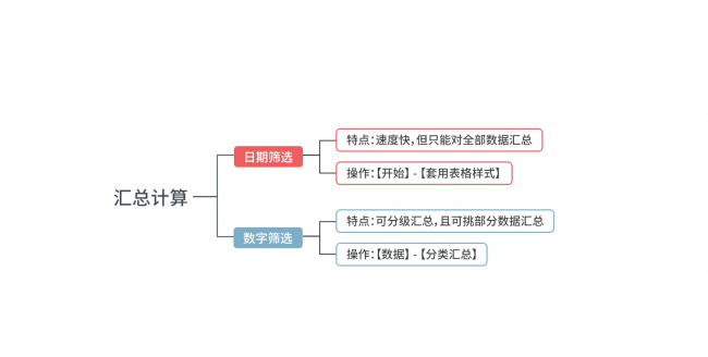 批量筛选怎么操作