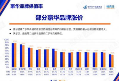 世界豪华车排行榜 2023年汽车名牌排名