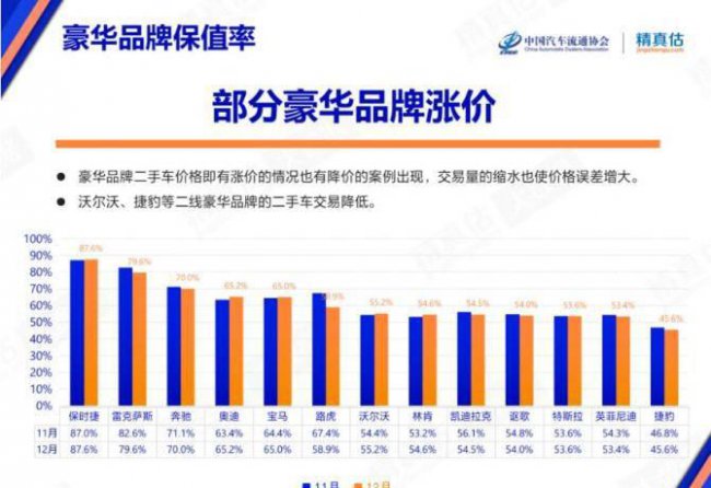 世界豪华车排行榜