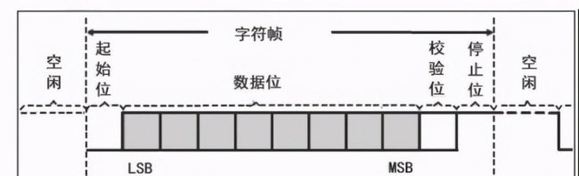 比特率和波特率的关系和区别