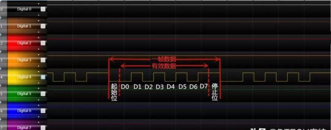 比特率和波特率的关系和区别