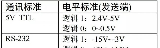 比特率和波特率的关系和区别