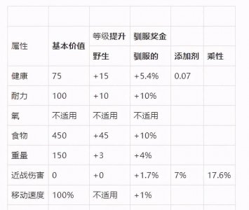 方舟秒驯代码怎么用 盘点方舟作弊码指令大全