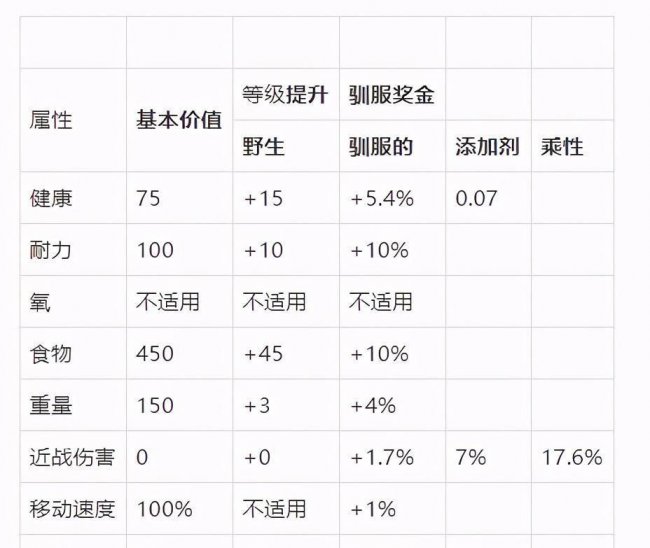 方舟秒驯代码怎么用