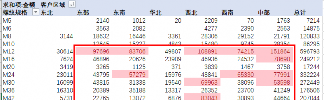 excel条件格式怎么设置