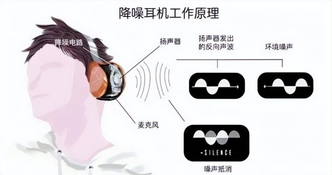 游戏头戴耳机推荐