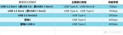 金士顿固态硬盘怎么样 移动固态硬盘排行榜