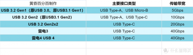 金士顿固态硬盘怎么样