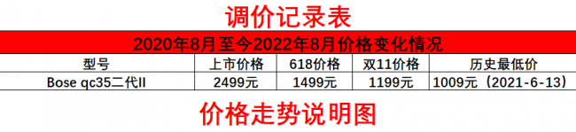 游戏头戴耳机推荐