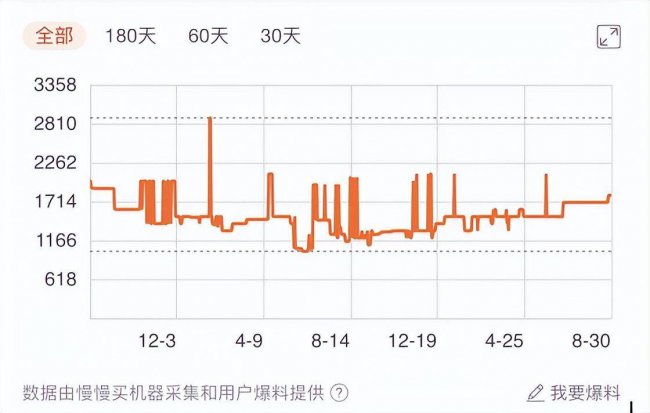 游戏头戴耳机推荐