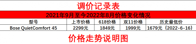 游戏头戴耳机推荐