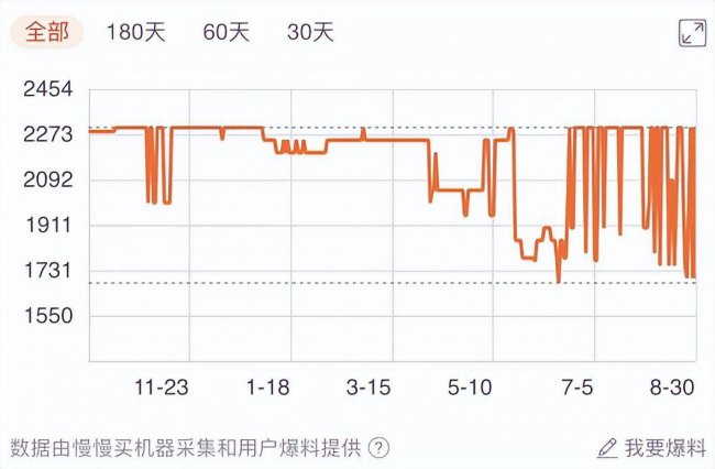 游戏头戴耳机推荐