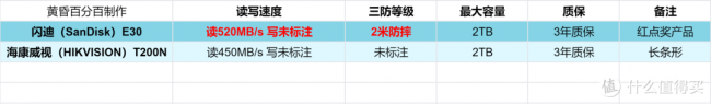 金士顿固态硬盘怎么样