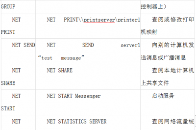 电脑网络命令大全 常用网络命令详解