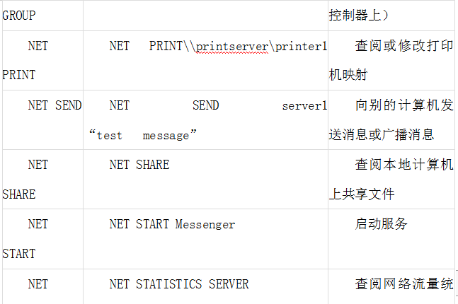 电脑网络命令大全