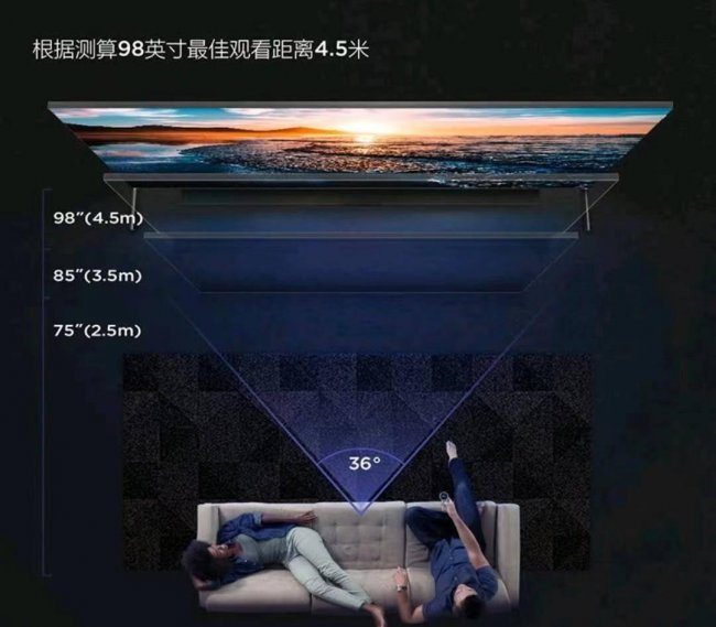 电视机离地多少高合适75寸的
