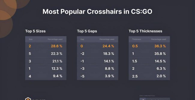 csgo好用的准星代码