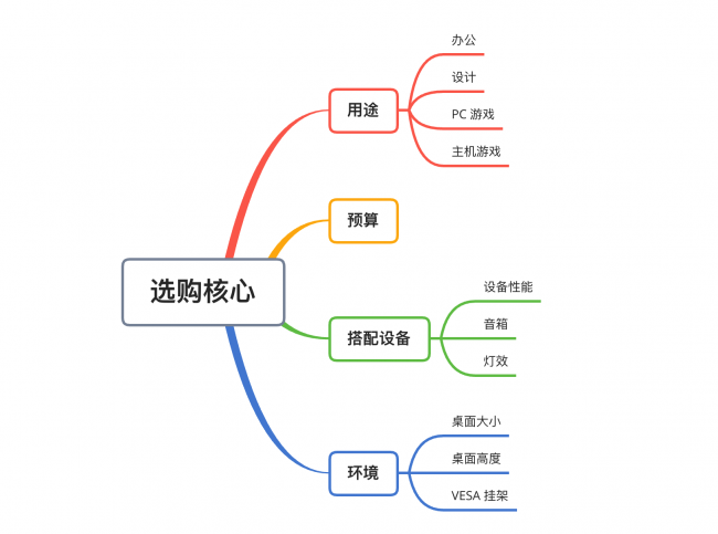 panda显示器怎么样