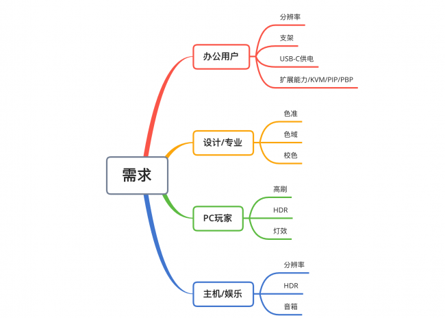 panda显示器怎么样