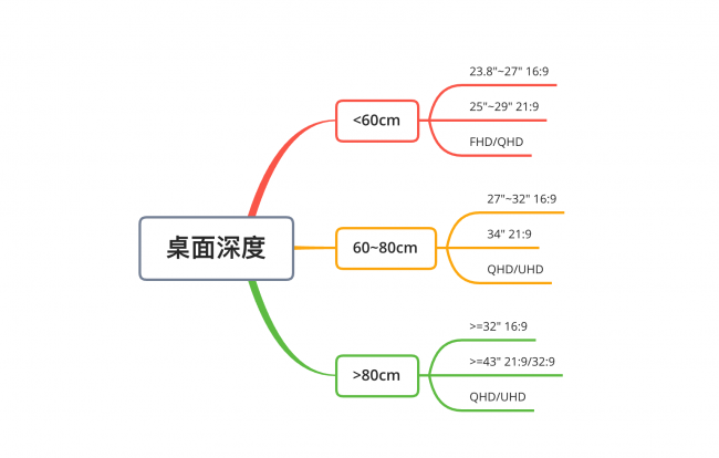 panda显示器怎么样