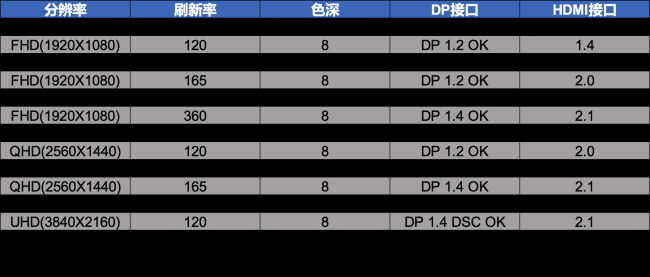 panda显示器怎么样
