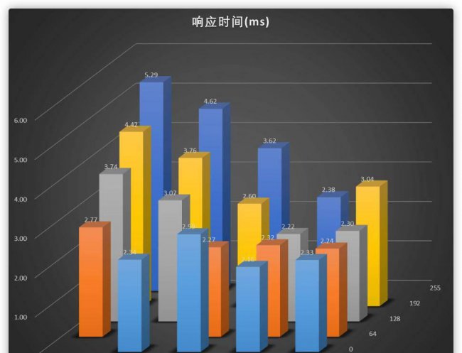 panda显示器怎么样