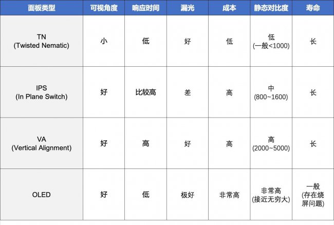 panda显示器怎么样