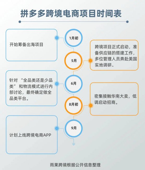 拼多多注册流程