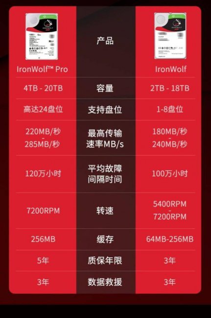 nas硬盘性价比推荐