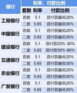 lpr基点怎么算出来的 申请房贷利率转换的条件