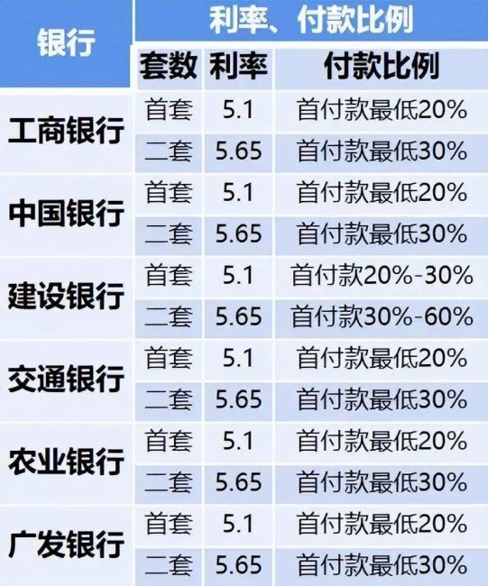lpr基点怎么算出来的