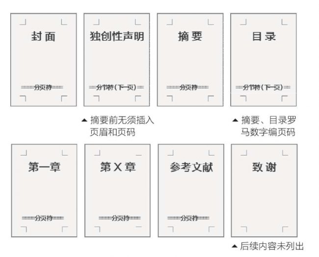 连续分节符怎么加入