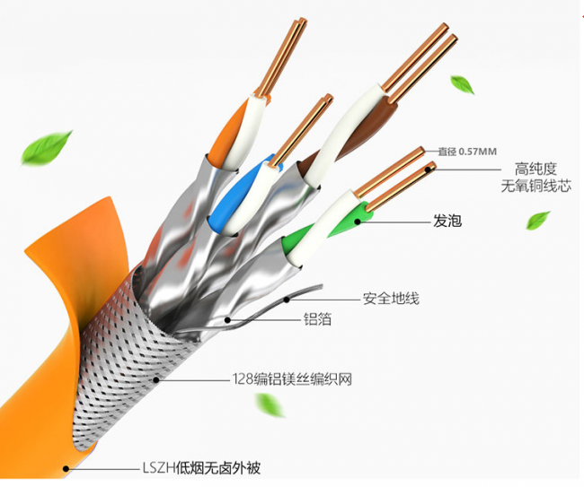 7类网线和6类网线的区别是什么