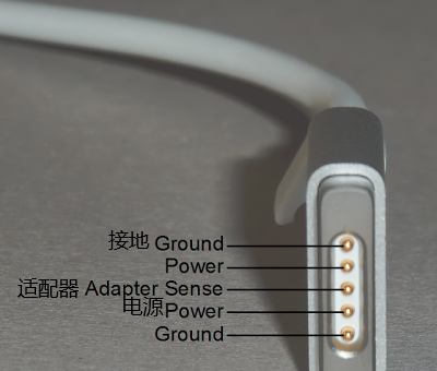 苹果电脑充电器是什么接口