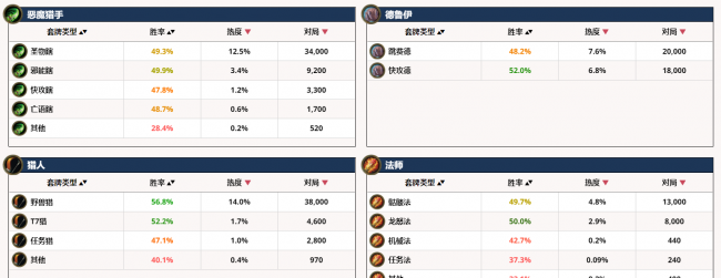 炉石天梯排行榜