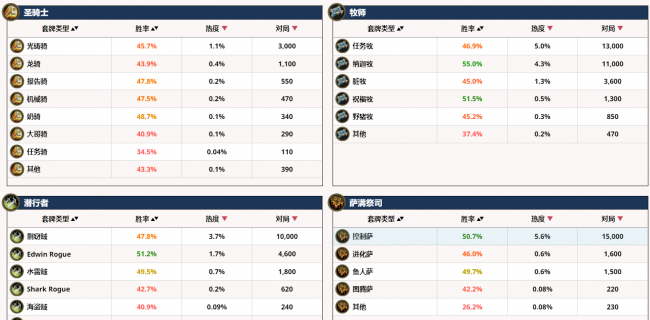 炉石天梯排行榜