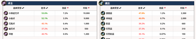炉石天梯排行榜