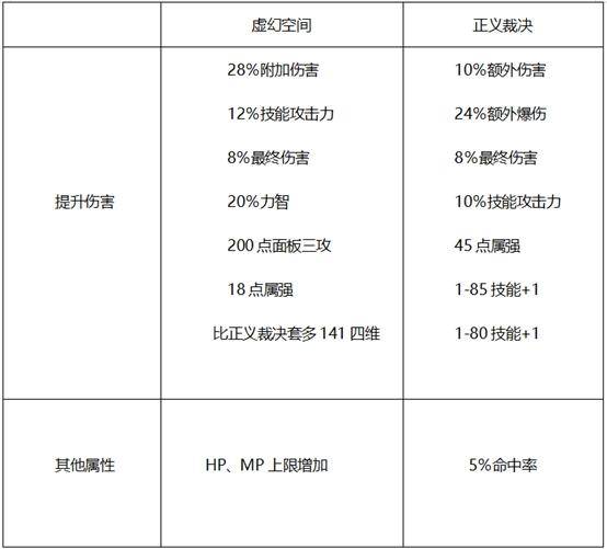dnf哈林史诗哪套好用