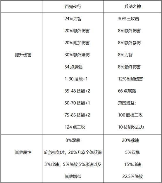 dnf哈林史诗哪套好用